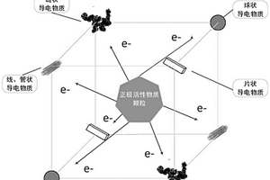 金屬鋰電池多元復合導電劑及其制備方法和應用