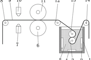 鋰離子電池生產用極片熱輥壓裝置
