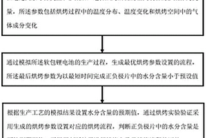 軟包鋰電池真空烘烤隧道爐及其生產(chǎn)工藝