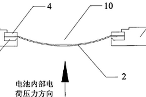 鋰電池的防爆結(jié)構(gòu)