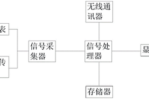 用于鋰電池的形變檢測(cè)裝置