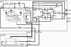 UPS鋰電池一體化電源系統(tǒng)