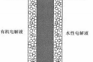 鋰空氣電池隔膜及制備方法