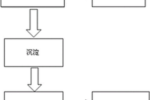 分離回收廢舊磷酸鐵鋰電池電解液的方法