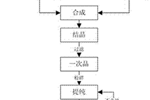 流變相法合成四氟硼酸鋰的方法