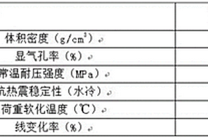 鋰鹽回轉(zhuǎn)窯用特種低鋁莫來石磚及其制備方法