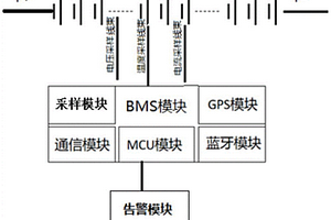 電動(dòng)三輪車(chē)的智能鋰電池