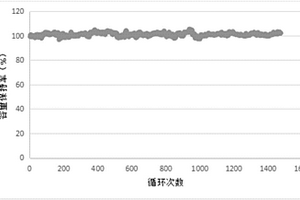 水系碳包覆鈦酸鋰負(fù)極漿料及其制備方法