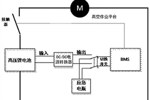 用于高空作業(yè)平臺(tái)的鋰電池系統(tǒng)及實(shí)現(xiàn)方法