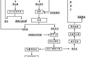 高性能鋰離子動力電池使用硫酸鈷生產(chǎn)方法