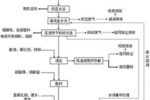 退役動力三元鋰電池回收示范工藝方法