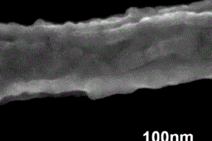 TiO<sub>2</sub>納米纖維包覆的鋰離子電池三元正極材料制備方法及產(chǎn)品