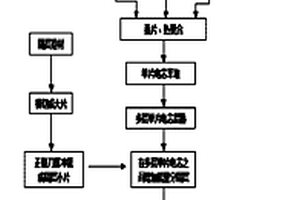 提高大容量鋰離子動力電池安全性的方法