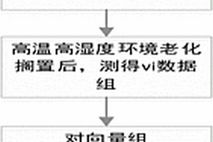 鋰離子電池一致性篩選方法