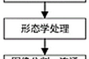 基于自適應(yīng)深度學(xué)習(xí)的新能源鋰電池表面缺陷檢測方法