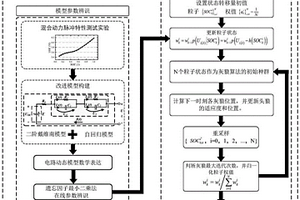 基于改進(jìn)灰狼粒子濾波的鋰電池荷電狀態(tài)智能預(yù)測方法