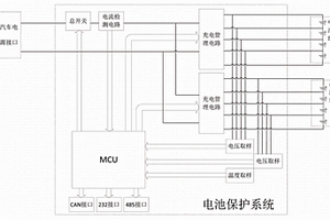 車載磷酸鐵鋰蓄電池保護系統(tǒng)