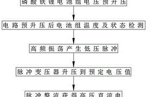 用于磷酸鐵鋰電池組的電壓轉(zhuǎn)化方法