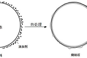 鈷酸鋰復(fù)合材料及其制備方法