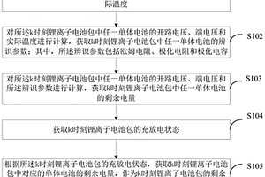 鋰離子電池包SOC估計(jì)方法、裝置及終端設(shè)備