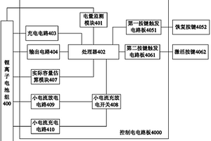 鋰離子電池組充放電循環(huán)控制系統(tǒng)