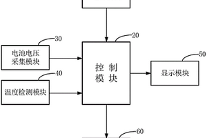 鋰電池組檢測(cè)裝置