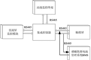 基于磷酸鐵鋰電池的變電站直流電源集成監(jiān)控系統(tǒng)