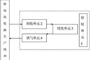 鋰電池檢漏氦氣回收純化系統(tǒng)