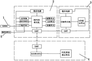 電動(dòng)自行車的鋰離子電池管理系統(tǒng)