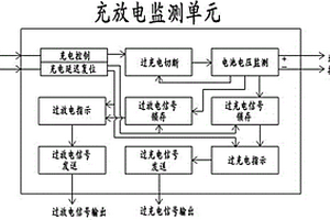 可自由組合的單串獨立管理的鋰電池均衡充電模塊