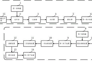 磷酸鐵鋰的生產(chǎn)系統(tǒng)