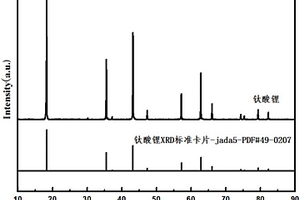 鈦酸鋰復(fù)合負(fù)極材料及其制備方法