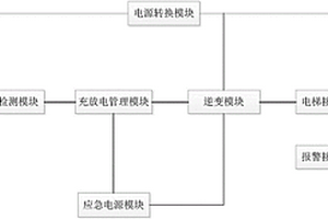 電梯鋰電池應(yīng)急裝置