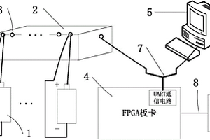 基于FPGA的鋰離子電池SOC估計(jì)設(shè)備