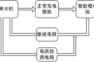 對(duì)過放電智能鋰電池進(jìn)行充電的裝置和方法