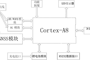 帶大功率內(nèi)置鋰電池的智能數(shù)據(jù)鏈