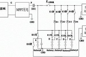 多組鋰電池充放電智能管理系統(tǒng)