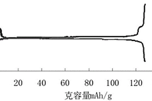 磷酸鈦鋰負(fù)極材料的制備方法