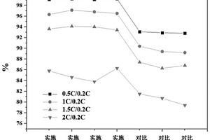 硅基負(fù)極用粘結(jié)劑及含有該粘結(jié)劑的鋰離子電池