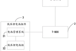 低壓鋰電池組件的斷電保護(hù)系統(tǒng)及其控制方法