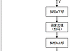 基于圖像處理的鋰電池批量掃碼系統(tǒng)及方法