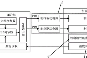 鋰電池性能測試用恒溫控制系統(tǒng)