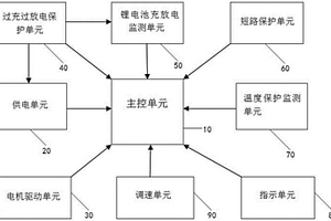 鋰電攪拌機(jī)