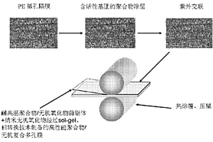 用作鋰離子電池隔膜的復(fù)合微孔膜及其制備方法與應(yīng)用