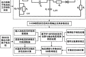 動力鋰離子電池組SOC估算方法