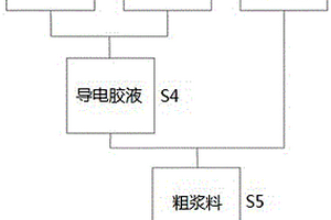 磷酸鐵鋰水性正極漿料及其制備方法