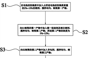 鋰離子電池漿料的制備方法