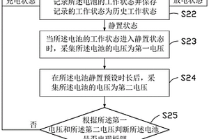 電池析鋰檢測方法、電池、終端設(shè)備及存儲介質(zhì)