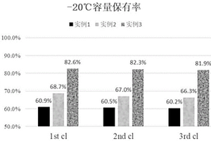 改善低溫高倍率充放電性能的磷酸鐵鋰電池