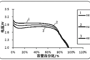 磷酸鐵鋰電池的水系正極漿料及其制備方法